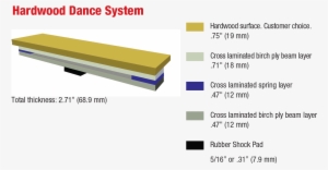 Hardwood Dance Floor System - Composite Material