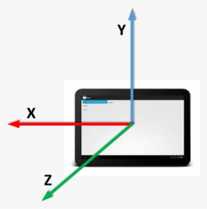 Accelerometer Axis In The Android Tablet - Tablet Computer