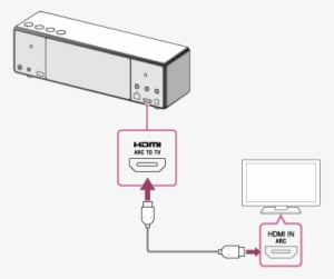 Sugerencia - Zr7 Hdmi Arc