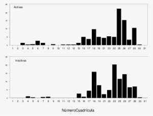 Distribución Por Cuadrícula Utm De La Zona Caracterizada - Diagram