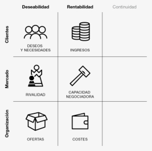 Asimismo, Y Puesto Que A Menudo Utilizarán La Cuadrícula - Grid: The Decision-making Tool For Every Business (including