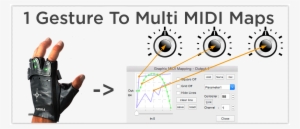 One Movement Replaces Multiple Gestures - Midi