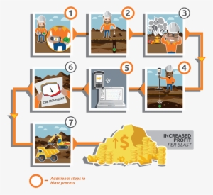 7 Easy Steps To Monitoring A Blast - Cartoon