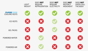 Phasecore Vest Comparison - Vest
