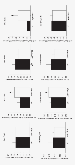 Small Intestine And Stool Pellet Have Increased A In - Diagram