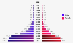 What Are The Survival Rates The Earlier Colorectal - Diagram
