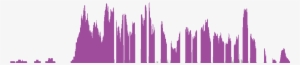 Sample 4 - Fpkm - 7 - - Skyline