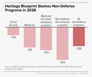 Heritage Blueprint Slashes Non-defense Programs In - Donald Trump