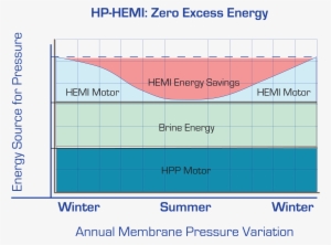 Mega Scale Swro Has Promised Significant Cost Reductions - Metric Horsepower