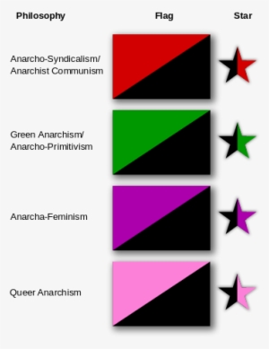 97p Shop Slashes Tags To 95p In Price War With 99p - Anarchist Flag