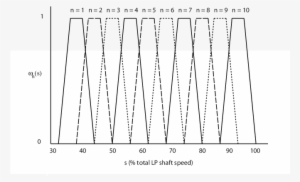 Example Of Weighting Functions Ω D , D - Diagram