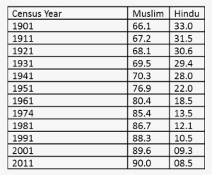 Hindu Population Decline In Pakistan