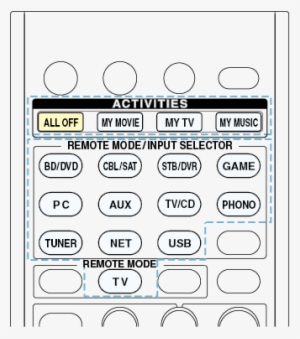 To Reset The Activities Button - Number