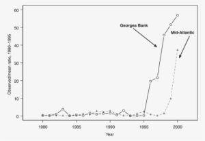 Comparison Of Model-based Relative Increase In Fertilized - Diagram