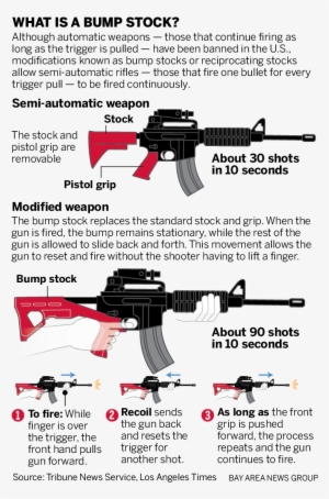 Sjm L Nra 100617 - Whats A Bump Stocks