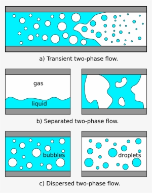 Two Phase Gas Liquid Flow
