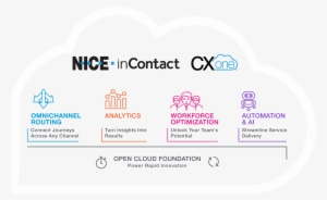 Cloud Call Center Software, Cloud Contact Center Solutions, - Cloud Contact Center