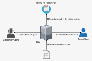 Fusionpbx-callcenter - Call Centre