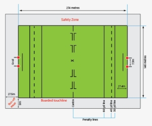Polo-field - Polo Field Dimensions