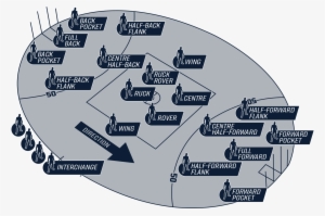 Australian Rules Football, Or Its Shortened Variants - Diagram