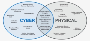 File - Cyber-physical - Computer File