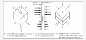 Effect Of Ground Stress Field On Crack Propagation - Diagram