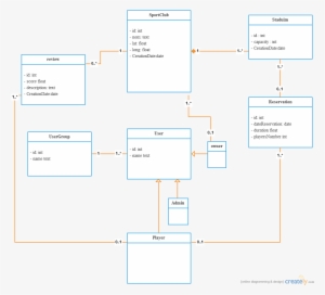 Class Diagram Sport Club Management - Database For Sports Club