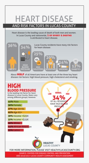 The Infographic Below Has Some More Statistics About