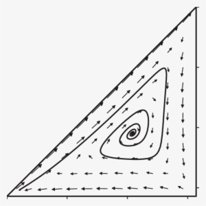 Vector Flow In The Plane = Π , And An Example Of The - Vector Flow
