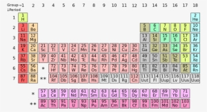 Here Is How To Make Atom Models Using Froot Loops, - Taula Periodica Dels Elements
