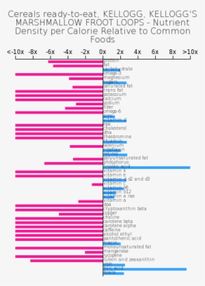 Cereals Ready To Eat, Kellogg, Kellogg's Marshmallow - Red Bull B12