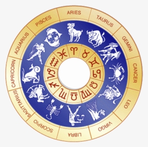 Astrology Chart - Tamil Zodiac Signs