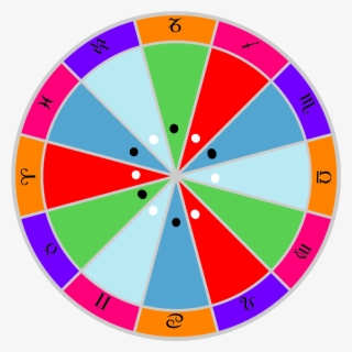 So You Can See How Much Pattern Exists Within The Zodiac - Color