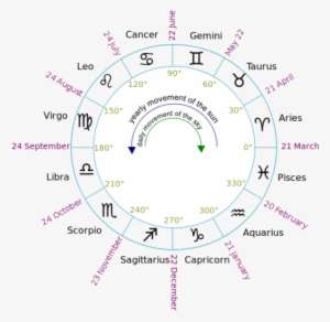 Photo Via Wikimedia Commons Under Creative Commons - Circle