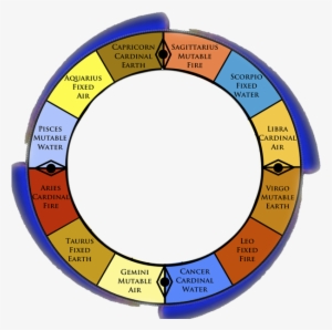 On Which Horoscope Can Generated Based On Your Zodiac - Horoscope