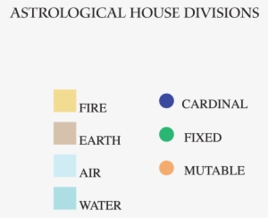 Fixed Sign