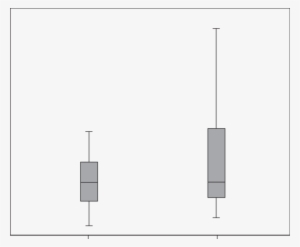 Diagrama De Cajas Del Valor De La Mediana Antes Y Después - Diagram
