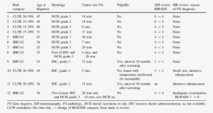 Clinical And Radiological Data Of 12 Malignancies Occult - Humedad Optima Del Suelo