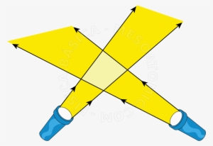 Principio Da Propagação Retilinea Da Luz