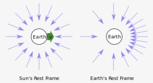 Los Rayos De Luz Que Llegan A La Tierra Desde Las Estrellas - Special Relativity