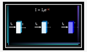 Lo Que Significa Que Combinando Las Dos Leyes Se Crea - Ley De Lambert Y Beer Animation