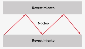 Propagación De La Luz Por La Fibra Óptica Mediante - Optical Fiber