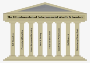 Consisting Of Eight Pillars Of “education” That Are - Column