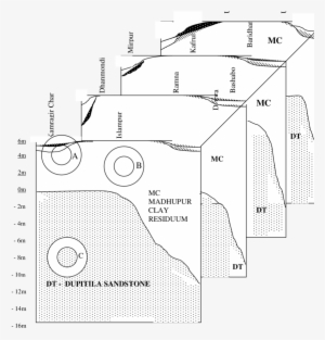 Schematic 3d-box Diagram Of Dhaka City Showing The - Diagram