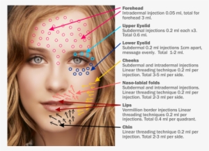 Facial Rejuvenation/ Facial Scarring - Facial Rejuvenation