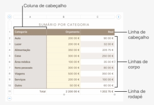 Uma Tabela Que Apresenta Cabeçalho, Corpo E Linhas - Keynote Tabelle