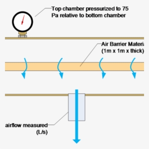 Air Leakage Through Spray Polyurethane Foam - Diagram