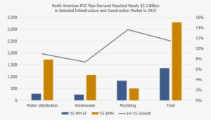 Pvc Pipe Demand In Water Distribution, Wastewater And - Growth Of Plumbing Industry