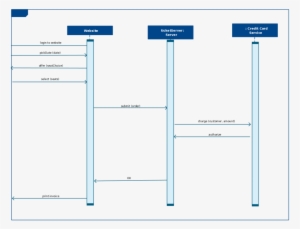 Sequence Diagram Template For A Bus Reservation System - Sequence Diagram For Cab Booking System