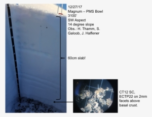 Mountain Weather - Snow